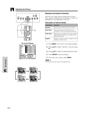 Page 32E-31
Basic Operation
Gamma Correction Function
Gamma is an image quality enhancement function.
Four gamma settings are available to allow for
differences in the brightness of the room.
Description of Gamma Modes
Description Selected Mode
Standard
Black Detail
White Detail
BrightenStandard picture without gamma correction
Gives greater depth to darker portions of
images for a more exciting theater experience.
Emphasizes the gradation of the intermediate to
high brightness portions of the image for more...