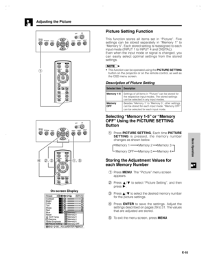 Page 33E-32
Basic Operation
Picture Setting Function
This function stores all items set in “Picture”. Five
settings can be stored separately in “Memory 1” to
“Memory 5”. Each stored setting is reassigned to each
input mode (INPUT 1 to INPUT 4 and DIGITAL).
Even when the input mode or signal is changed, you
can easily select optimal settings from the stored
settings.
•This function can be operated using the PICTURE SETTING
button on the projector or on the remote control, as well as
the OSD menu screen....