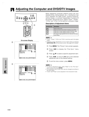 Page 34E-33
Basic Operation
When displaying computer patterns which are very
detailed (tiling, vertical stripes, etc.), interference may
occur between the DMD pixels, causing flickering,
vertical stripes, or contrast irregularities in portions of
the screen. Should this occur, adjust “Clock”, “Phase”,
“H-Pos” and “V-Pos” for the optimum computer image.
• “Clock”, “Phase”, “H-Pos” and “V-Pos” cannot be used in the digital
mode.
• Computer image adjustments can be made easily by pressing
AUTO SYNC (
) on the...