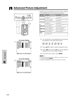 Page 44E-43
Basic Operation
Advanced Picture Adjustment
2,31,4
11
1The “Advanced” menu appears when the buttons
are pressed in the order shown below.
 -  -  -  -  -  - 
2Press / to select a specific adjustment item.
3Press 
/ to move the  mark of the selected
adjustment item to the desired setting.
4To exit the menu screen, press MENU.
•To reset all adjustment items, “Reset” in the Picture menu
screen and press ENTER.
•Advanced adjustment values are stored in all modes.
On-screen Display
On-screen Display...