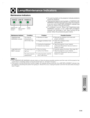 Page 45E-44
Maintenance &
Troubleshooting
Lamp/Maintenance Indicators
Problem
• Blocked air intake.
• Clogged ventilative hole.
• Cooling fan breakdown.
• Internal circuit failure.
• Burnt-out lamp.
• Lamp circuit failure.
• Lamp has been used for
over 2,400 hours.Maintenance Indicator
The internal
temperature is
abnormally high. TEMPERATURE
WARNING indicatorCondition Possible Solution
• Relocate the projector to an area with
proper ventilation.
• Clean the ventilative holes.
(See page 49.)
• Take the projector...