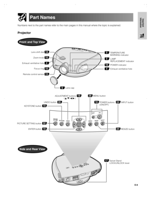 Page 9E-8
Important
InformationPart Names
Projector
Numbers next to the part names refer to the main pages in this manual where the topic is explained.
Front and Top View
16
5
5
POWER indicator
4Exhaust ventilative hole LAMP 
REPLACEMENT indicator TEMPERATURE 
WARNING indicator
19ADJUSTMENT buttons
(∂/ƒ/ß/©) 
26UNDO button
26MENU button
24RESIZE button
24INPUT button
17Swivel Stand 
LOCK/UNLOCK lever
15Remote control sensor
9Lens cap
Zoom knob16
Exhaust ventilative hole4
Focus ring16
18Lens shift dial
19ENTER...