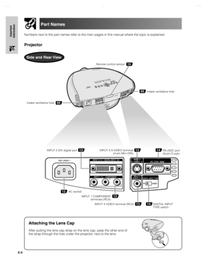 Page 10E-9
Important
Information
Part Names
Projector
Numbers next to the part names refer to the main pages in this manual where the topic is explained.
Side and Rear View
13
1314
49Intake ventilative hole
AC socketIntake ventilative hole
49
13INPUT 2 DVI digital port
INPUT 1 COMPONENT
terminals (RCA)
INPUT 4 VIDEO terminal (RCA) DIGITAL INPUT 
TYPE switch13INPUT 3 S-VIDEO terminal
(4-pin Mini DIN)14RS-232C port 
(9-pin D-sub)
15Remote control sensor
12
Attaching the Lens Cap
After putting the lens cap strap...