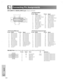 Page 52E-51
Appendix
Connecting Pin Assignments
RS-232C Port: 9-pin D-sub male connector of the DIN-D-sub RS-232C cable
Pin No. Signal Name I/O Reference
1 Not connected
2 RD Receive Data Input Connected to internal circuit
3 SD Send Data Output Connected to internal circuit
4 Reserved Connected to internal circuit
5 SG Signal Ground Connected to internal circuit
6 Reserved Connected to internal circuit
7 Reserved Connected to internal circuit
8 Reserved Connected to internal circuit
9 Not connected
DVI-I...