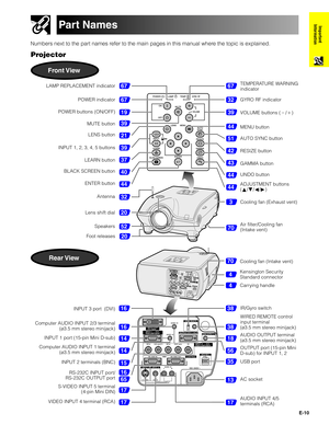 Page 11E-10
Important
Information
Numbers next to the part names refer to the main pages in this manual where the topic is explained.
38
35
13
17
38
18
4
4
70
56
16
16
14
14
15
65
17
17
16
39
67
44
51
42
43
44
70
3
44
32
19
67
39
21
39
37
40
44
20
52
67
20
32
Front View
Projector
MUTE buttonVOLUME buttons (/)
MENU button
ADJUSTMENT buttons
(∂/ƒ/ß/©) AUTO SYNC button
RESIZE button
GAMMA button
Foot releases POWER buttons (ON/OFF)
LENS button
ENTER button INPUT 1, 2, 3, 4, 5 buttons
LEARN button
BLACK SCREEN...