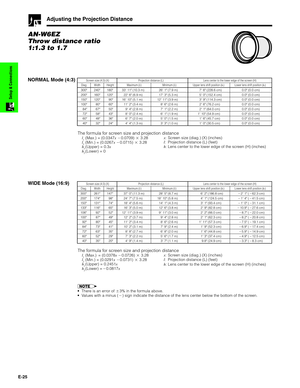 Page 26E-25
Setup & Connections
Adjusting the Projection Distance
AN-W6EZ
Throw distance ratio
1:1.3 to 1.7
NORMAL Mode (4:3)
300
200
150
100
84
72
60
40240
160
120
80
67
58
48
32180
120
90
60
50
43
36
2433 11
22 6
16 10
11 2
9 4
8 0
6 7
4 4(10.3 m)
(6.9 m)
(5.1 m)
(3.4 m)
(2.8 m)
(2.4 m)
(2.0 m)
(1.3 m)
Diag. WidthScreen size (4:3) (X)
HeightProjection distance (L)
Maximum (l1)
26 1
17 3
12 11
8 6
7 1
6 1
5 0
3 3(7.9 m)
(5.3 m)
(3.9 m)
(2.6 m)
(2.2 m)...