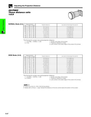 Page 28E-27
Setup & Connections
Adjusting the Projection Distance
AN-P9MX
Throw distance ratio
1:0.9
NORMAL Mode (4:3)
300
200
150
100
84
72
60
40240
160
120
80
67
58
48
32180
120
90
60
50
43
36
2418 1
12 0
9 0
5 11
4 11
4 2
3 6
2 3(5.5 m)
(3.7 m)
(2.7 m)
(1.8 m)
(1.5 m)
(1.3 m)
(1.1 m)
(0.7 m)
Diag. WidthScreen size (4:3) (X)
HeightProjection distance (L)
7 6
5 0
3 9
2 6
2 1
1 10
1 6
1 0(228.6 cm)
(152.4 cm)
(114.3 cm)
(76.2 cm)
(64.0 cm)
(54.9 cm)
(45.7...