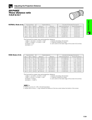 Page 29E-28
Setup & Connections
Adjusting the Projection Distance
AN-P48EZ
Throw distance ratio
1:4.6 to 6.1
NORMAL Mode (4:3)
300
200
150
100
84
72
60240
160
120
80
67
58
48180
120
90
60
50
43
36119 9
80 1
60 0
40 4
33 10
29 2
24 3(36.5 m)
(24.4 m)
(18.3 m)
(12.3 m)
(10.3 m)
(8.9 m)
(7.4 m)
Diag.Width Screen size (4:3) (X)
HeightProjection distance (L)
Maximum (l1)
91 6
61 4
45 11
30 10
25 11
22 4
18 8(27.9 m)
(18.7 m)
(14.0 m)
(9.4 m)
(7.9 m)
(6.8 m)
(5.7 m)...