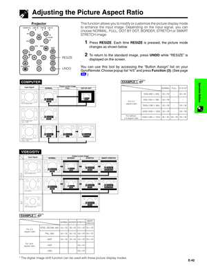 Page 43E-42
Operation Buttons
Adjusting the Picture Aspect Ratio
Projector
RESIZE
UNDO
This function allows you to modify or customize the picture display mode
to enhance the input image. Depending on the input signal, you can
choose NORMAL, FULL, DOT BY DOT, BORDER, STRETCH or SMART
STRETCH image.
1Press RESIZE. Each time RESIZE is pressed, the picture mode
changes as shown below.
2To return to the standard image, press UNDO while “RESIZE” is
displayed on the screen.
You can use this tool by accessing the...