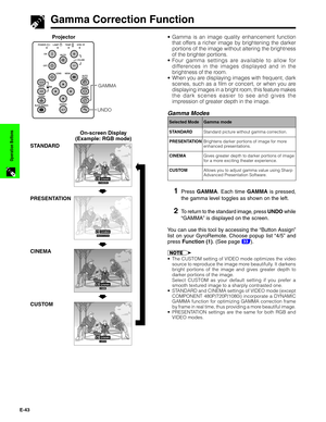 Page 44E-43
Operation Buttons
Gamma Correction Function
On-screen Display
(Example: RGB mode)
ss s
STANDARD
PRESENTATION
CINEMA
CUSTOM
Projector
GAMMA
UNDO
•Gamma is an image quality enhancement function
that offers a richer image by brightening the darker
portions of the image without altering the brightness
of the brighter portions.
•Four gamma settings are available to allow for
differences in the images displayed and in the
brightness of the room.
•When you are displaying images with frequent, dark
scenes,...