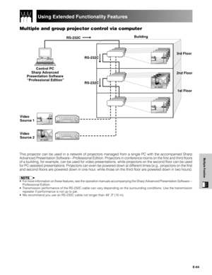 Page 65E-64
Multiple FunctionThis projector can be used in a network of projectors managed from a single PC with the accompanied Sharp
Advanced Presentation Software—Professional Edition. Projectors in conference rooms on the first and third floors
of a building, for example, can be used for video presentations, while projectors on the second floor can be used
for PC-assisted presentations. Projectors can even be powered down at different times (e.g., projectors on the first
and second floors are powered down...