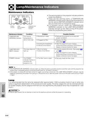 Page 68E-67
Maintenance &
Troubleshooting
Lamp/Maintenance Indicators
Maintenance Indicators
TEMPERATURE
WARNING
indicator LAMP
REPLACEMENT
indicator POWER
indicator
Problem
•Blocked air intake.
•Clogged air filter.
•Cooling fan breakdown.
•Internal circuit failure.
•Burnt-out lamp.
•Lamp circuit failure.
•The filter cover is open.Maintenance Indicator
The internal
temperature is
abnormally high. TEMPERATURE
WARNING indicator
LAMP REPLACE-
MENT indicator
POWER indicatorThe lamp does not
light up.
The POWER...