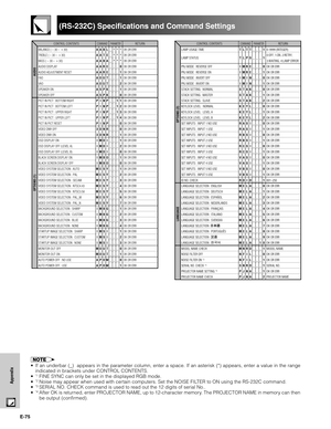 Page 76E-75
Appendix
(RS-232C) Specifications and Command Settings
CONTROL CONTENTS
BALANCE (30 – 30)
TREBLE (30 – 30)
BASS (30 – 30)
AUDIO DISPLAY
AUDIO ADJUSTMENT RESET
FAO
VAO
SPEAKER ON
SPEAKER OFF
PICT IN PICT : BOTTOM RIGHT
PICT IN PICT : BOTTOM LEFT
PICT IN PICT : UPPER RIGHT
PICT IN PICT : UPPER LEFT
PICT IN PICT RESET
VIDEO DNR OFF
VIDEO DNR ON
OSD DISPLAY ON
OSD DISPLAY OFF (LEVEL A)
OSD DISPLAY OFF (LEVEL B)
BLACK SCREEN DISPLAY ON
BLACK SCREEN DISPLAY OFF
VIDEO SYSTEM SELECTION : AUTO
VIDEO...