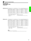 Page 25E-24
Setup & Connections
Adjusting the Projection Distance
Standard Lens
Throw distance ratio
1:1.8 to 2.4
300
200
150
100
84
72
60
40240
160
120
80
67
58
48
32180
120
90
60
50
43
36
2447 0
32 2
23 6
15 11
13 2
11 1
9 6
6 1(14.3 m)
(9.8 m)
(7.2 m)
(4.9 m)
(4.0 m)
(3.4 m)
(2.9 m)
(1.9 m)
Diag. WidthScreen size (4:3) (X)
HeightProjection distance (L)
Maximum (l1)
36 2
24 3
18 4
12 0
10 1
8 6
7 3
4 7(11.0 m)
(7.4 m)
(5.6 m)
(3.7 m)
(3.1 m)
(2.6 m)
(2.2...