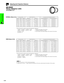 Page 26E-25
Setup & Connections
Adjusting the Projection Distance
AN-W6EZ
Throw distance ratio
1:1.3 to 1.7
NORMAL Mode (4:3)
300
200
150
100
84
72
60
40240
160
120
80
67
58
48
32180
120
90
60
50
43
36
2433 11
22 6
16 10
11 2
9 4
8 0
6 7
4 4(10.3 m)
(6.9 m)
(5.1 m)
(3.4 m)
(2.8 m)
(2.4 m)
(2.0 m)
(1.3 m)
Diag. WidthScreen size (4:3) (X)
HeightProjection distance (L)
Maximum (l1)
26 1
17 3
12 11
8 6
7 1
6 1
5 0
3 3(7.9 m)
(5.3 m)
(3.9 m)
(2.6 m)
(2.2 m)...