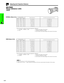 Page 28E-27
Setup & Connections
Adjusting the Projection Distance
AN-P9MX
Throw distance ratio
1:0.9
NORMAL Mode (4:3)
300
200
150
100
84
72
60
40240
160
120
80
67
58
48
32180
120
90
60
50
43
36
2418 1
12 0
9 0
5 11
4 11
4 2
3 6
2 3(5.5 m)
(3.7 m)
(2.7 m)
(1.8 m)
(1.5 m)
(1.3 m)
(1.1 m)
(0.7 m)
Diag. WidthScreen size (4:3) (X)
HeightProjection distance (L)
7 6
5 0
3 9
2 6
2 1
1 10
1 6
1 0(228.6 cm)
(152.4 cm)
(114.3 cm)
(76.2 cm)
(64.0 cm)
(54.9 cm)
(45.7...