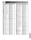 Page 75E-74
Appendix
(RS-232C) Specifications and Command Settings
CONTROL CONTENTS
INPUT 1 (RGB 1) SIGNAL TYPE : RGB
INPUT 1 (RGB 1) SIGNAL TYPE : COMPONENT
INPUT 2 (RGB 2) SIGNAL TYPE : RGB
INPUT 2 (RGB 2) SIGNAL TYPE : COMPONENT
INPUT 1 (RGB 1) 2D PROGRESSIVE
INPUT 1 (RGB 1) 3D PROGRESSIVE
INPUT 1 (RGB 1) Film MODE
INPUT 2 (RGB 2) 2D PROGRESSIVE
INPUT 2 (RGB 2) 3D PROGRESSIVE
INPUT 2 (RGB 2) Film MODE
INPUT 3 (RGB 3) 2D PROGRESSIVE
INPUT 3 (RGB 3) 3D PROGRESSIVE
INPUT 3 (RGB 3) Film MODE
INPUT 4 (VIDEO 1)...