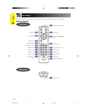 Page 16E-13
Important
InformationNumbers next to the part names refer to the main pages in this manual where the topic is explained.
Remote Control
Part Names
Front View
Bottom View
22
38
38
32
32
31
35
31
31
34
37
31
31
31
38
33
38
24
34
31
LENS button
ENTER button
ENLARGE buttons
AUTO SYNC  button
GAMMA button
INPUT 1 button
INPUT 2 button
INPUT 4 buttonUNDO buttonPOWER buttons (ON/OFF)
MENU button
FREEZE button
BLACK SCREEN button
INPUT 3 button
RESIZE button
INPUT 5 button
MUTE button
BREAK TIMER button...