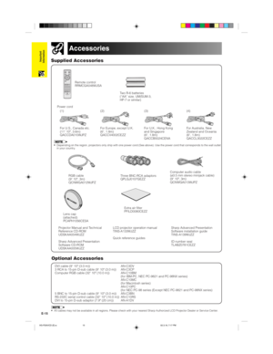 Page 18E-15
Important
Information
Accessories
Remote control
RRMCGA048WJSA
Supplied Accessories
Two R-6 batteries
(“AA” size, UM/SUM-3,
HP-7 or similar)
Power cord
For U.S., Canada etc.
(11 10, 3.6m)
QACCDA010WJPZFor Europe, except U.K.
(6, 1.8m)
QACCV4002CEZZFor U.K., Hong Kong
and Singapore
(6, 1.8m)
QACCB5024CENAFor Australia, New
Zealand and Oceania
(6, 1.8m)
QACCL3022CEZZ (1) (2) (3) (4)
• Depending on the region, projectors only ship with one power cord (See above). Use the power cord that...