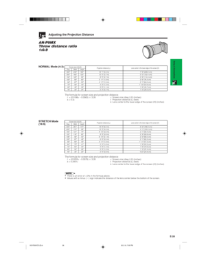 Page 31E-28
Setup & Connections
Adjusting the Projection Distance
AN-P9MX
Throw distance ratio
1:0.9
NORMAL Mode (4:3)
300
200
150
100
84
72
60
40240
160
120
80
67
58
48
32180
120
90
60
50
43
36
2418 1
12 0
9 0
5 11
4 11
4 2
3 6
2 3(5.5 m)
(3.7 m)
(2.7 m)
(1.8 m)
(1.5 m)
(1.3 m)
(1.1 m)
(0.7 m)Diag. WidthScreen size (4:3) (X)
HeightProjection distance (L)7 6
5 0
3 9
2 6
2 1
1 10
1 6
1 0(228.6 cm)
(152.4 cm)
(114.3 cm)
(76.2 cm)
(64.0 cm)
(54.9 cm)
(45.7...