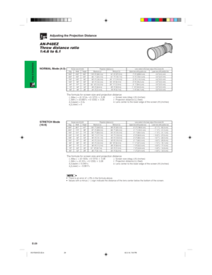 Page 32E-29
Setup & Connections
Adjusting the Projection Distance
AN-P48EZ
Throw distance ratio
1:4.6 to 6.1
NORMAL Mode (4:3)
3
0
0
2
0
0
1
5
0
1
0
0
8
4
7
2
6
02
4
0
1
6
0
1
2
0
8
0
6
7
5
8
4
81
8
0
1
2
0
9
0
6
0
5
0
4
3
3
61
1
9 9
8
0 1
6
0 0
4
0 4
3
3 1
0
2
9 2
2
4 3(3
6
.5
 m
)
(2
4
.4
 m
)
(1
8
.3
 m
)
(1
2
.3
 m
)
(1
0
.3
 m
)
(8
.9
 m
)
(7
.4
 m
)Diag.Width Screen size (4:3) (X)
HeightProjection distance (L)
Maximum (l1)9
1 6
6
1 4
4
5 1
1
3
0 1
0
2
5 1
1
2...