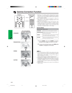 Page 40E-37
Operation Buttons
Gamma Correction Function
On-screen Display
(Example: RGB mode)
ss s
STANDARD
PRESENTATION
CINEMA
CUSTOM
Projector• Gamma is an image quality enhancement function
that offers a richer image by brightening the darker
portions of the image without altering the brightness
of the brighter portions.
• Four gamma settings are available to allow for
differences in the images displayed and in the
brightness of the room.
• When you are displaying images with frequent, dark
scenes, such as a...