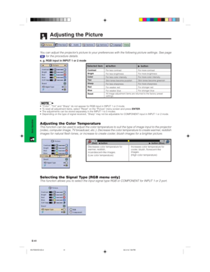 Page 44E-41
Basic Operation
Adjusting the Picture
You can adjust the projector’s picture to your preferences with the following picture settings. See page
38 for the procedure details.
e. g. RGB input in INPUT 1 or 2 mode
ß button
For less contrast
For less brightness
For less color intensity
Skin tones become purplish
For less sharpness
For weaker red
For weaker blueFor more contrast
For more brightness
For more color intensity
Skin tones become greenish
For more sharpness
For stronger red
For stronger blue
©...