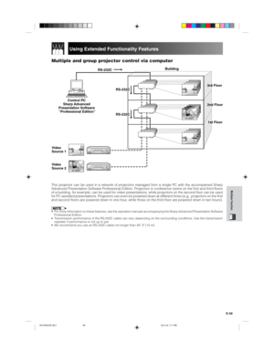 Page 61E-58
Multiple Function
This projector can be used in a network of projectors managed from a single PC with the accompanied Sharp
Advanced Presentation Software Professional Edition. Projectors in conference rooms on the first and third floors
of a building, for example, can be used for video presentations, while projectors on the second floor can be used
for PC-assisted presentations. Projectors can even be powered down at different times (e.g., projectors on the first
and second floors are powered down...