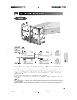 Page 63E-60
Multiple Function
Videowall
INPUT1
INPUT2
INPUT4
INPUT5OUTPUTMaster
RS-232C OUT
INPUT1
Control PC
Sharp Advanced
Presentation Software
“Professional Edition”
VIDEO
SOURCE
RGB
SOURCE2
RGB
SOURCE1
INPUT2
INPUT4
INPUT5OUTPUTSlave
RS-232C IN
RS-232C OUTRS-232C INDVD
001
002
INPUT1
INPUT2
INPUT4
INPUT5OUTPUTSlave
INPUT1
INPUT2
INPUT4
INPUT5OUTPUTSlave
003
004
RS-232C OUTRS-232C IN
RS-232C OUTRS-232C IN
Distributor
Master
Set Inputs
Yes
Yes
No
Yes
Yes INPUT1
INPUT2
INPUT3
INPUT4
INPUT5
Slave
Set Inputs...