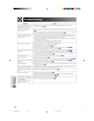 Page 68E-65
Maintenance &
Troubleshooting
Troubleshooting
Check
• Keylock level is set to “Level A” or “Level B”, preventing operation of some or all
buttons. (See page 
52.)
• Check to see if the batteries are dead. If they are, replace with new ones. (See page
13.)
• When the projector is set to slave, use the buttons on the master projector or change the
setting by RS-232C commands from the computer. (See page 
52.)
• When using slave setting in combination with Keylock Level B, all the buttons on the...