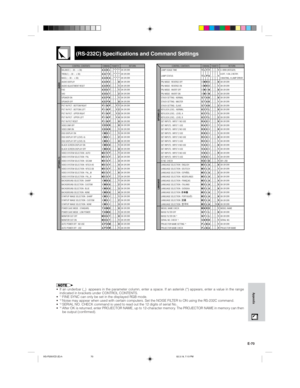 Page 73E-70
Appendix
(RS-232C) Specifications and Command Settings
CONTROL CONTENTS
BALANCE (30 –30)
TREBLE (30 –30)
BASS (30 –30)
AUDIO DISPLAY
AUDIO ADJUSTMENT RESET
FAO
VAO
SPEAKER ON
SPEAKER OFF
PICT IN PICT : BOTTOM RIGHT
PICT IN PICT : BOTTOM LEFT
PICT IN PICT : UPPER RIGHT
PICT IN PICT : UPPER LEFT
PICT IN PICT RESET
VIDEO DNR OFF
VIDEO DNR ON
OSD DISPLAY ON
OSD DISPLAY OFF (LEVEL A)
OSD DISPLAY OFF (LEVEL B)
BLACK SCREEN DISPLAY ON
BLACK SCREEN DISPLAY OFF
VIDEO SYSTEM SELECTION : AUTO
VIDEO...