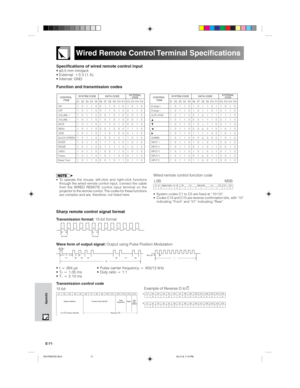 Page 74E-71
Appendix
Wired Remote Control Terminal Specifications
Specifications of wired remote control input• ø3.5 mm minijack
• External: 5 V (1 A)
• Internal: GND
Function and transmission codes
CONTROL
 ITEMSYSTEM CODEC11
1
1
1
1
1
1
1
1
1
1
1
1ON
OFF
VOLUME
VOLUME
MUTE
MENU
LENS
BLACK SCREEN
ENTER
RESIZE
UNDO
Freeze
Break Timer0
0
0
0
0
0
0
0
0
0
0
0
0C21
1
1
1
1
1
1
1
1
1
1
1
1C31
1
1
1
1
1
1
1
1
1
1
1
1C40
0
0
0
0
0
0
0
0
0
0
0
0C5 C60
0
0
1
1
0
1
1
1
0
1
1
01
1
0
0
1
0
1
0
1
1
0
0
0C71
1
1
1
1
1
0...