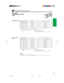 Page 31E-28
Setup & Connections
Adjusting the Projection Distance
AN-P9MX
Throw distance ratio
1:0.9
NORMAL Mode (4:3)
300
200
150
100
84
72
60
40240
160
120
80
67
58
48
32180
120
90
60
50
43
36
2418 1
12 0
9 0
5 11
4 11
4 2
3 6
2 3(5.5 m)
(3.7 m)
(2.7 m)
(1.8 m)
(1.5 m)
(1.3 m)
(1.1 m)
(0.7 m)Diag. WidthScreen size (4:3) (X)
HeightProjection distance (L)7 6
5 0
3 9
2 6
2 1
1 10
1 6
1 0(228.6 cm)
(152.4 cm)
(114.3 cm)
(76.2 cm)
(64.0 cm)
(54.9 cm)
(45.7...