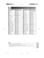 Page 73E-70
Appendix
(RS-232C) Specifications and Command Settings
CONTROL CONTENTS
BALANCE (30 –30)
TREBLE (30 –30)
BASS (30 –30)
AUDIO DISPLAY
AUDIO ADJUSTMENT RESET
FAO
VAO
SPEAKER ON
SPEAKER OFF
PICT IN PICT : BOTTOM RIGHT
PICT IN PICT : BOTTOM LEFT
PICT IN PICT : UPPER RIGHT
PICT IN PICT : UPPER LEFT
PICT IN PICT RESET
VIDEO DNR OFF
VIDEO DNR ON
OSD DISPLAY ON
OSD DISPLAY OFF (LEVEL A)
OSD DISPLAY OFF (LEVEL B)
BLACK SCREEN DISPLAY ON
BLACK SCREEN DISPLAY OFF
VIDEO SYSTEM SELECTION : AUTO
VIDEO...