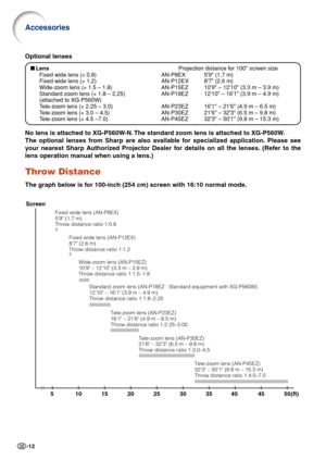 Page 14-12
Accessories
Optional lenses
No lens is attached to XG-P560W-N. The standard zoom lens is attached to XG-P560W.
The optional lenses from Sharp are also available for specialized application. Please see
your nearest Sharp Authorized Projector Dealer for details on all the lenses. (Refer to the
lens operation manual when using a lens.)
Throw Distance
The graph below is for 100-inch (254 cm) screen with 16:10 normal mode.
Screen
5101520253035 455040 (ft)
Standard zoom lens (AN-P18EZ : Standard equipment...