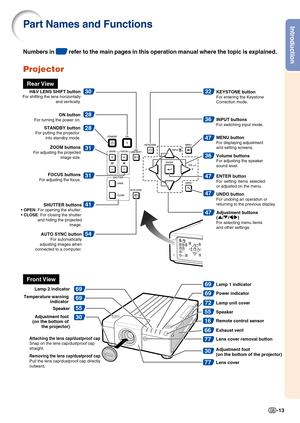 Page 15Introduction
-13
30
69
69
5572
69
55
16
66
77
69
30
77
28
28
31
31
54
41
3032
36
47
36
47
47
47
SHUTTER buttons• OPEN: For opening the shutter.
• CLOSE: For closing the shutter
 and hiding the projected
image.
Lamp unit cover
Attaching the lens cap/dustproof capSnap on the lens cap/dustproof cap 
straight.
Removing the lens cap/dustproof capPull the lens cap/dustproof cap directly 
outward.
STANDBY buttonFor putting the projector 
into standby mode.
ON buttonFor turning the power on.
ZOOM buttonsFor...