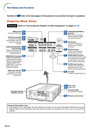 Page 16-14
Part Names and Functions
Projector (Rear View)
Using the Kensington Lock
•This projector has a Kensington Security Standard connector for use with a Kensington MicroSaver Security
System. Refer to the information that came with the system for instructions on how to use it to secure the
projector.
Numbers in  refer to the main pages in this operation manual where the topic is explained.
17
26
28
Remote control sensor16
24
25
24
25
67
68
24
25
24
25
27
27
26
26
COMPUTER/COMPONENT 2 
terminals
BNC...