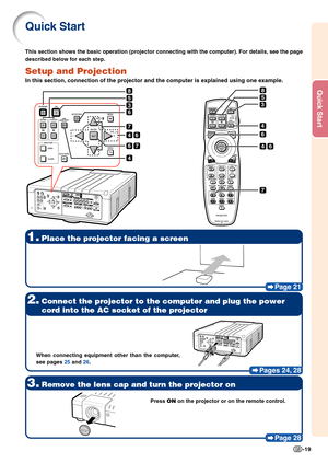 Page 21Quick Start
-19
Quick Start
Page 21
1.Place the projector facing a screen
Pages 24, 28
Page 28
Press ON on the projector or on the remote control. This section shows the basic operation (projector connecting with the computer). For details, see the page
described below for each step.
Setup and Projection
In this section, connection of the projector and the computer is explained using one example.
2.Connect the projector to the computer and plug the power
cord into the AC socket of the projector
3.Remove...