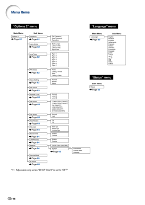 Page 48-46
“Language” menu
“Status” menu
Main MenuSub Menu
Language
Page 65
English
Deutsch
Español
Nederlands
Français
Italiano
Svenska
Português
polski
Türkçe
Status
Main menu
Page 65
LAN/RS232C
Monitor Out
RS-232C Options 2
Enable
Disable
COMPUTER1 [ON/OFF]
COMPUTER2 [ON/OFF]
DVI [ON/OFF]
HDMI [ON/OFF]
VIDEO [ON/OFF]
S-VIDEO [ON/OFF]
9600 bps
38400 bps
115200 bps
Enable
Disable
Main Menu Sub Menu
Set Inputs
Page 61Page 61
Page 63
Page 64
Service Mode
Page 65
Page 64
Page 64Network
DHCP Client [ON/OFF]...