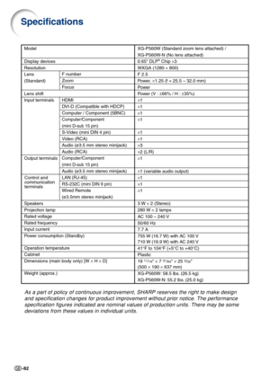 Page 84-82
Specifications
Model
Display devices
Resolution
Lens
(Standard)
Lens shift
Input terminals
Output terminals
Speakers
Projection lamp
Rated voltage
Rated frequency
Input current
Power consumption (Standby)
Operation temperature
Cabinet
Dimensions (main body only) [W  × H  × D]
W eight (approx.) F number
Zoom
F
ocus
HDMI
D VI-D (Compatible with HDCP)
Computer / Component (5BNC)
Computer/Component 
(mini D-sub 15 pin)
S-Video (mini DIN 4 pin)
Video (RCA)
A udio (ø3.5 mm stereo minijack)
A udio (RCA)...