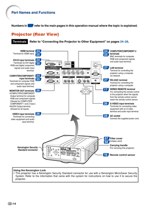 Page 16-14
Part Names and Functions
Projector (Rear View)
Using the Kensington Lock
• This projector has a Kensington Security Standard connector for use with a Kensington MicroSaver Security
System. Refer to the information that came with the system for instructions on how to use it to secure the
projector.
Numbers in  refer to the main pages in this operation manual where the topic is explained.
17
26
28
Remote control sensor16
24
25
24
25
67
68
24
25
24
25
27
27
26
26
COMPUTER/COMPONENT 2 
terminals
BNC...