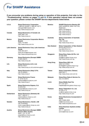 Page 83Appendix
-81
For SHARP Assistance
If you encounter any problems during setup or operation of this projector, first refer to the
“Troubleshooting” section on pages 79 and 80. If this operation manual does not answer
your question, please contact the SHARP Service departments listed below.
U.S.A. Sharp Electronics Corporation
1-888-GO-SHARP (1-888-467-4277)
lcdsupport@sharpsec.com
http://www.sharpusa.com
Canada Sharp Electronics of Canada Ltd.
(905) 568-7140
http://www.sharp.ca
Mexico Sharp Electronics...