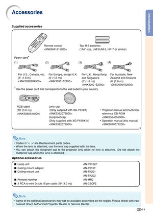 Page 13Introduction
-11
Accessories
Two R-6 batteries
(“AA” size, UM/SUM-3, HP-7 or similar)
Po wer cord
*
For U.S., Canada, etc.
(6 (1.8 m))
 F
or Europe, except U.K.
(6 (1.8 m))

*Use the power cord that corresponds to the wall outlet in your country.
•Projector manual and technical
reference CD-ROM

• Operation manual (this manual)

(1)
(2) (3) (4)
Lens cap
 (Only supplied with XG-P610X)

Dustproof cap
(Only supplied with XG-P610X-N)

Supplied accessories
RGB cable
(10 (3.0 m))
 F
or U.K., Hong Kong
and...