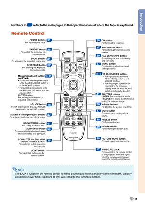 Page 17Introduction
-15
Remote Control
31
17
28
47
30
31
36
54
17
39
28
41
18
32
37
41
36
37
38
38
18•4718•47
LIGHT buttonFor lighting all buttons on the 
remote control.
STANDBY buttonFor putting the projector into  
standby mode.
ZOOM buttonsFor adjusting the projected image size.
KEYSTONE buttonFor entering the Keystone 
Correction mode.
MAGNIFY (enlarge/reduce) buttonsFor enlarging/reducing part of the image.
COMPUTER 1/2, DVI, HDMI, 
VIDEO, S-VIDEO buttons
For switching to the respective 
input modes.
AUTO...