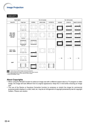 Page 42-40
VIDEO/DTV
*1*1
*1
*1*1
*1
*1
*1
*2 *2*2*2
*1
*1
*1
4:3 aspect ratio
Squeeze
Letter box
16:9 aspect ratio 16:9 aspect ratio
(4:3 aspect ratio in 16:9)
For 4:3 screen For 16:9 screen Input signal
Image type NORMAL Video/DTV
480I, 480P,
576I, 576P,
NTSC, PAL,
SECAM
720P, 1035I,
1080I, 1080P
540P
BORDER STRETCH SMART STRETCH AREA ZOOMV-STRETCH
: Cutout area on which images cannot be projected
: Area on which the image is not included in the original signals
*1 The Digital Shift function can be used for...