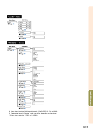 Page 47Useful Features
-45
On
Off
On
Off
Pict in Pict
Options 1
Main Menu Sub Menu
OSD Display
Auto
PAL (50/60Hz)
SECAM
NTSC4.43
NTSC3.58
PAL-M
PAL-N Video System
Background
Image CaptureSave Image
Delete
Logo
Custom
Blue
None
Normal
Full
Dot By Dot
Area Zoom
V-Stretch
Border
Stretch
Smart Stretch
Eco Mode 
Auto Search 
System LockAuto Power Off
 
Page 56
Page 57 Page 56
ResizePage 56
Page 57
Page 57
Page 58
Page 58
Page 58
Page 58
Page 59
*10 *8
*9
*8
Normal
Level A
Level B
Startup ImageLogo
Custom
None
On...