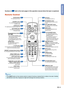 Page 17Introduction
-15
Remote Control
31
17
28
47
30
31
36
54
17
39
28
41
18
32
37
41
36
37
38
38
18•4718•47
LIGHT buttonFor lighting all buttons on the 
remote control.
STANDBY buttonFor putting the projector into  
standby mode.
ZOOM buttonsFor adjusting the projected image size.
KEYSTONE buttonFor entering the Keystone 
Correction mode.
MAGNIFY (enlarge/reduce) buttonsFor enlarging/reducing part of the image.
COMPUTER 1/2, DVI, HDMI, 
VIDEO, S-VIDEO buttons
For switching to the respective 
input modes.
AUTO...