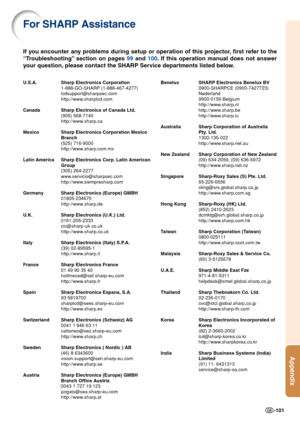 Page 105Appendix
-101
For SHARP Assistance
If you encounter any problems during setup or operation of this projector, first refer to the
“Troubleshooting” section on pages 99 and  100. If this operation manual does not answer
y our question, please contact the SHARP Service departments listed below.
U.S.A. Sharp Electronics Corporation
1-888-GO-SHARP (1-888-467-4277)
lcdsupport@sharpsec.com
http://www.sharplcd.com
Canada Sharp Electronics of Canada Ltd. (905) 568-7140
http://www.sharp.ca
Mexico Sharp Electronics...