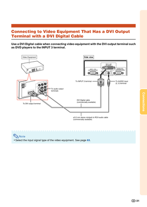 Page 35Connections
-31
Connecting to Video Equipment That Has a DVI Output
Terminal with a DVI Digital Cable
Use a DVI Digital cable when connecting video equipment with the DVI out\
put terminal such
as DVD players to the INPUT 3 terminal.
Note
•Select the input signal type of the video equipment. See page  63.
To INPUT 3 terminal 
DVI Digital cable 
(commercially available) 
To audio output 
terminals
To AUDIO input 
(2, 3) terminal 
ø3.5 mm stereo minijack to RCA audio cable 
(commercially available)
To  DVI...