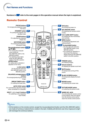 Page 18-16
Note
•All the buttons on the remote control, except the mouse/adjustment button and the ADJ./MOUSE switch,
are made of luminous material that is visible in the dark. Visibility will diminish over time. Exposure to light
will recharge the luminous buttons.
Remote Control
40
18
37
56
39
40
45
70
18
48
37
47
19
41
46
50
46
46
50
47
STANDBY buttonFor putting the projector into  
standby mode.
ZOOM buttonsFor adjusting the projected 
image size.
KEYSTONE buttonFor entering the Keystone 
Correction mode....